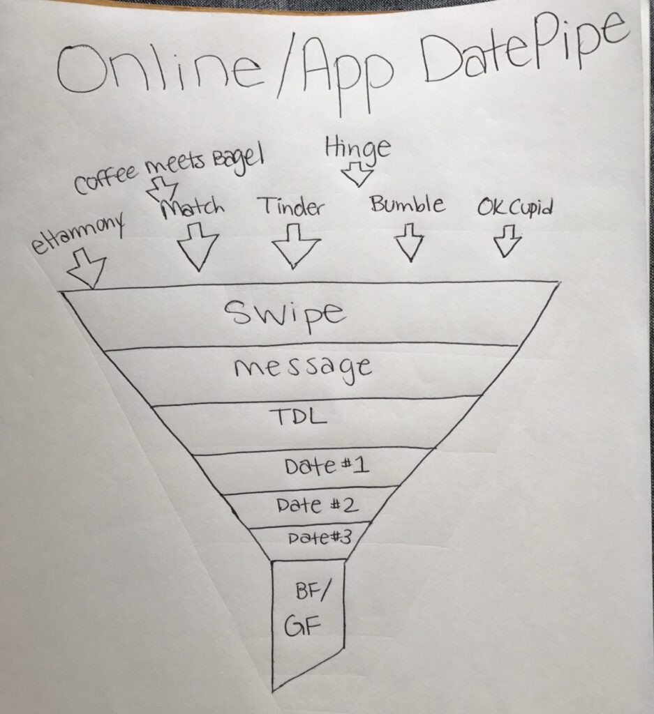 How to Fill Up your DatePipe