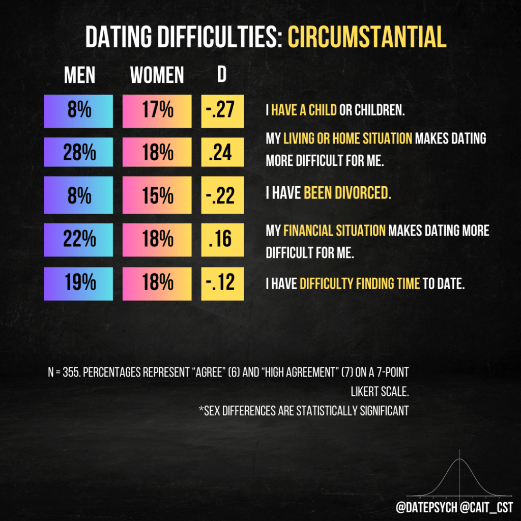 why online dating is so difficult