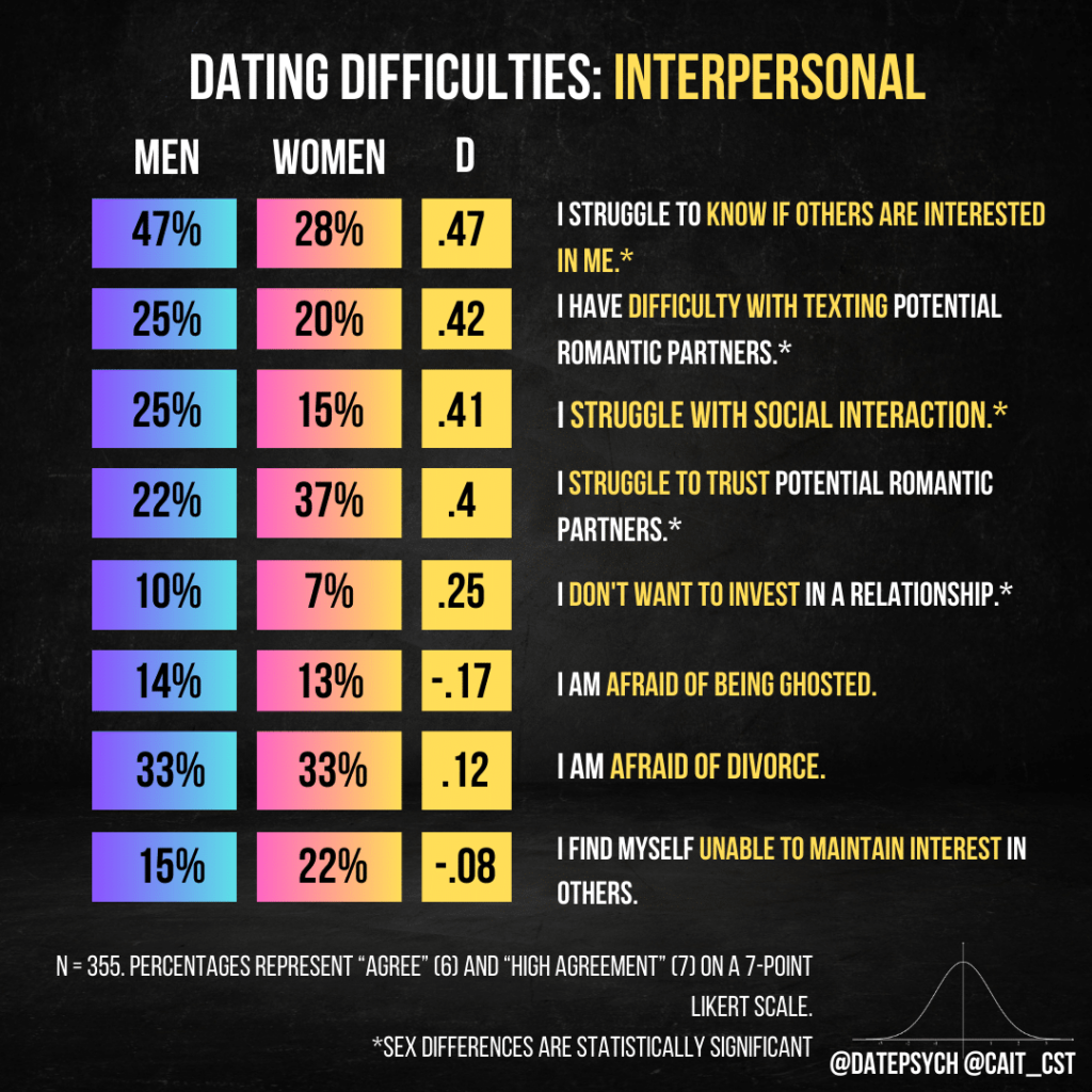 why online dating is so difficult