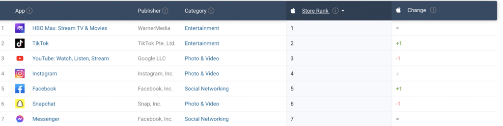 how to use Instagram for Dating