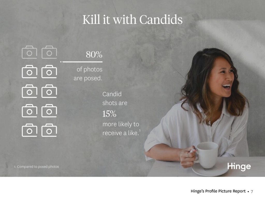how to take your own online dating photos