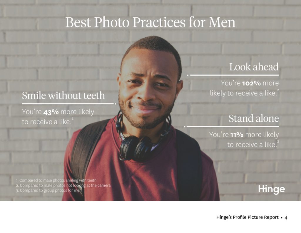 how to take your own online dating photos