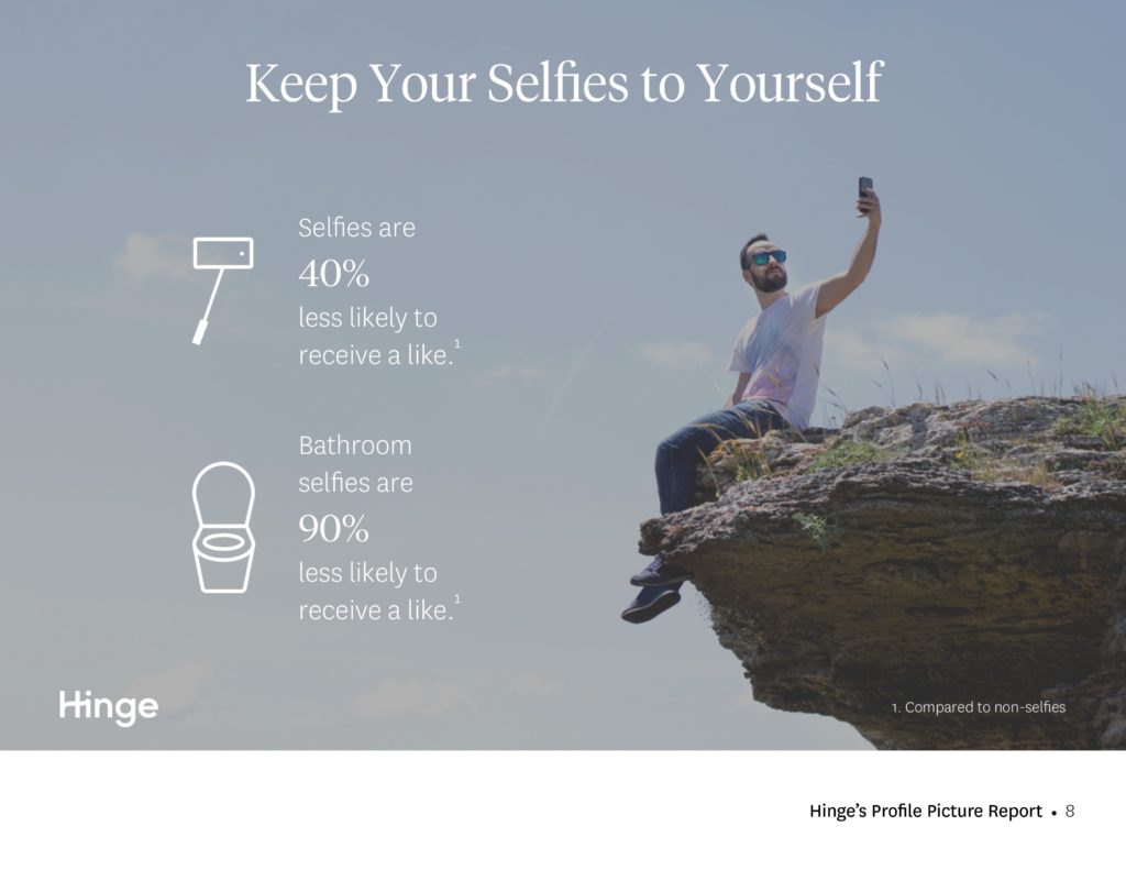 how to take your own online dating photos