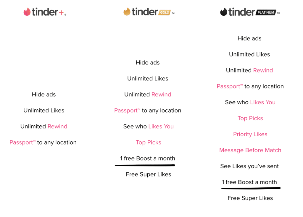 Best time to use tinder boost