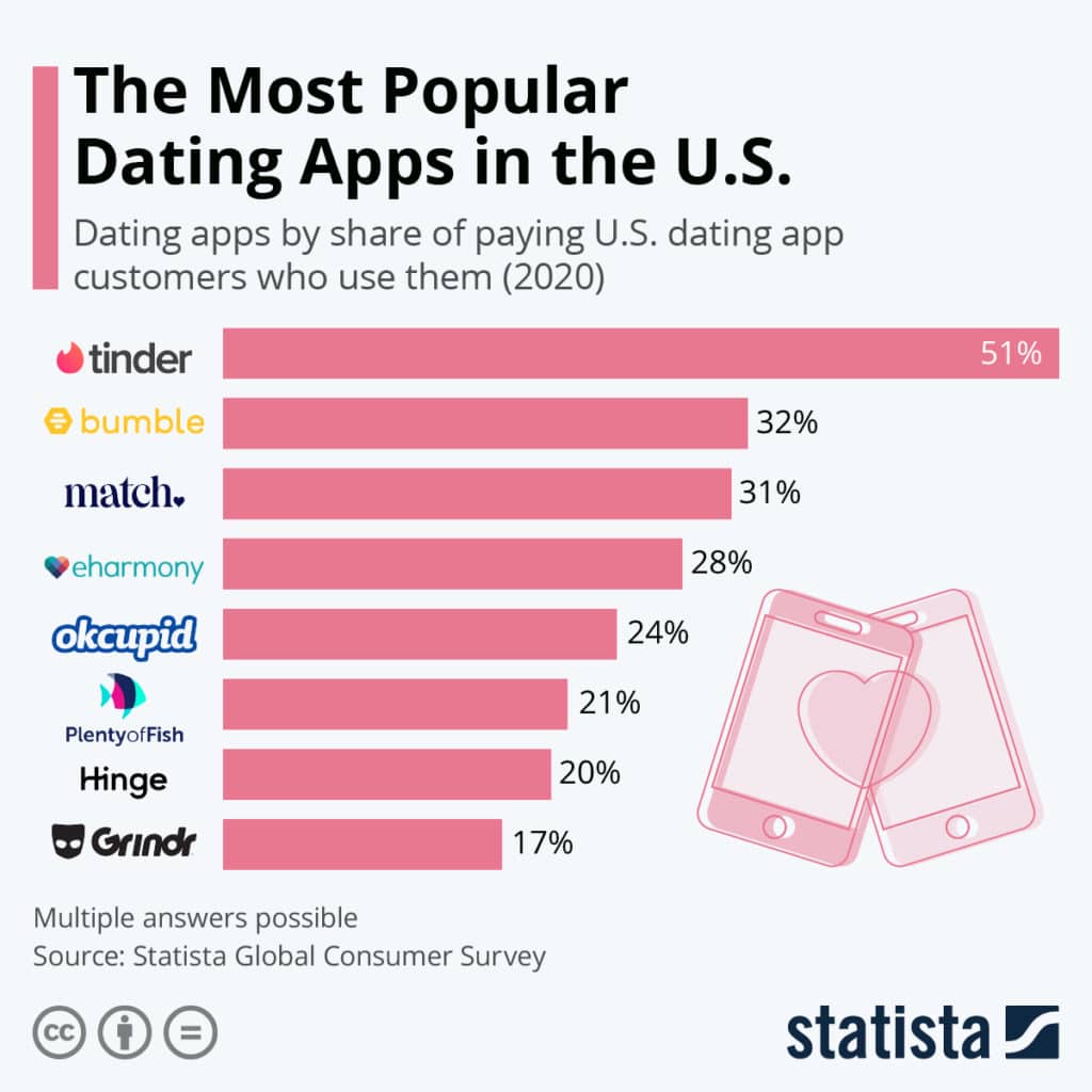 Nyc Kiev in apps dating Why NYers