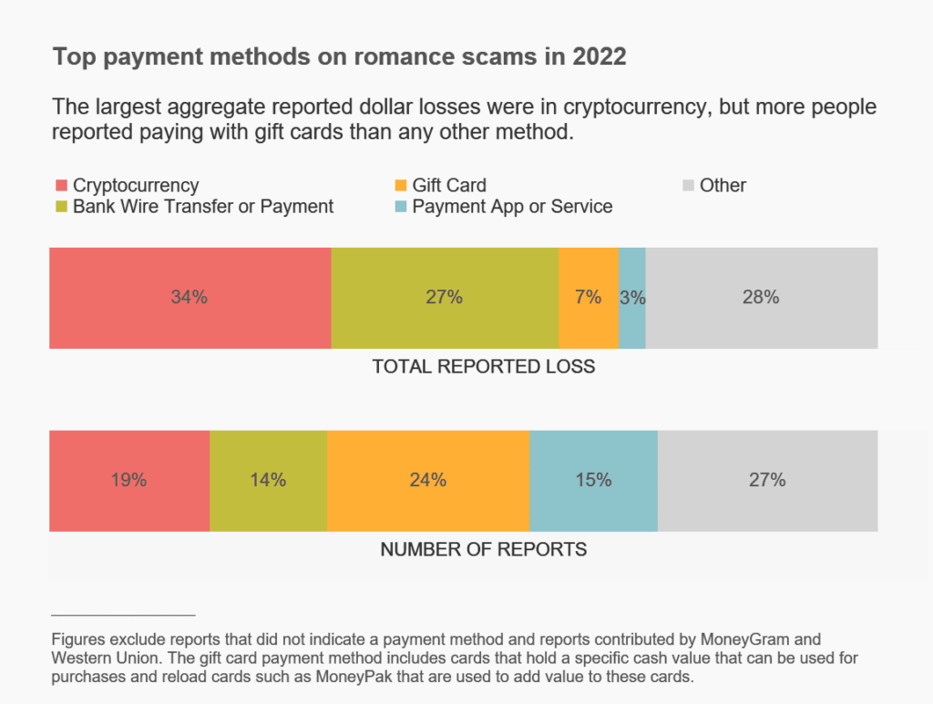 payment methods