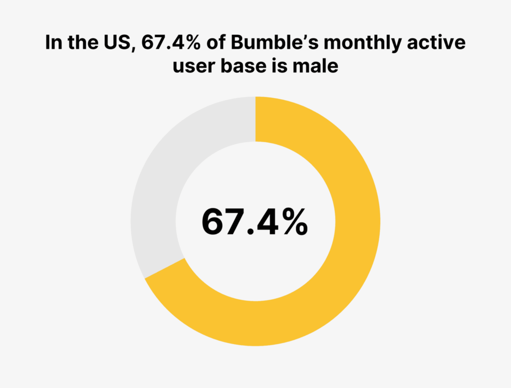 i'm hoping you bumble