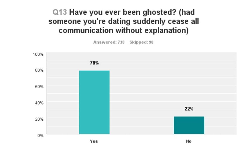 how to respond to ghosting