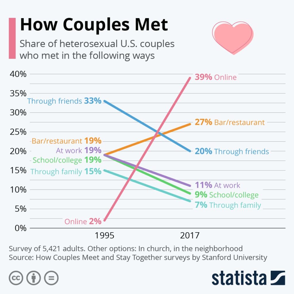dating scenes from hollywood
