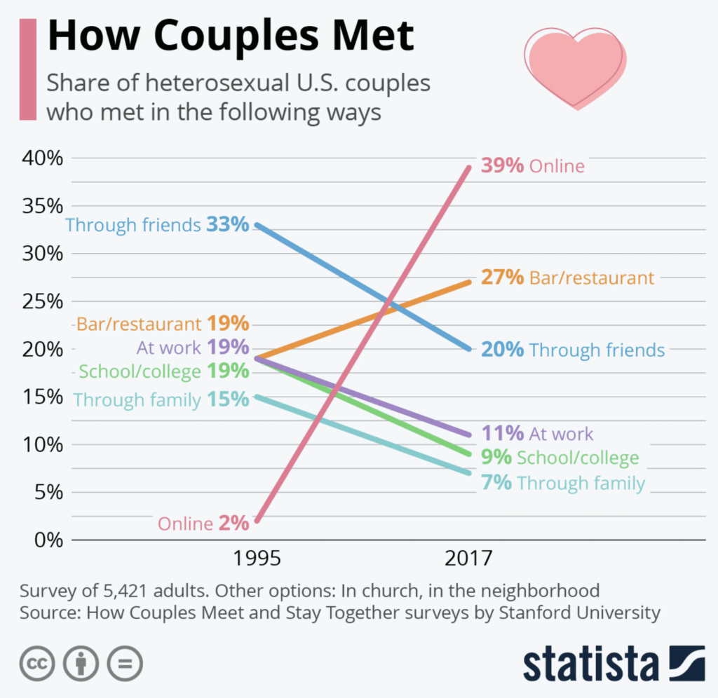 why do my dates never work out