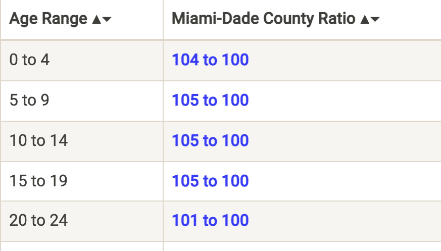 best dating coaches in Miami