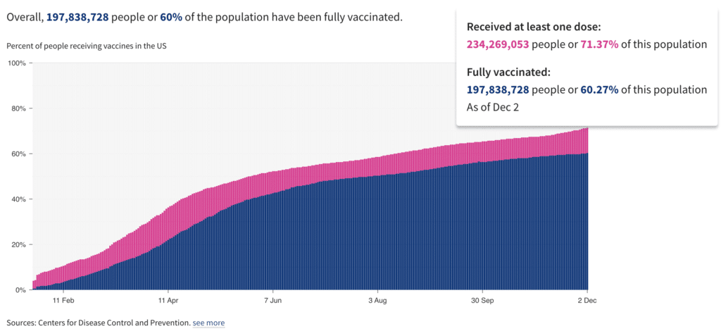dating in 2021 vs 2020