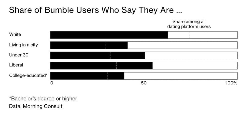 bumble vs hinge