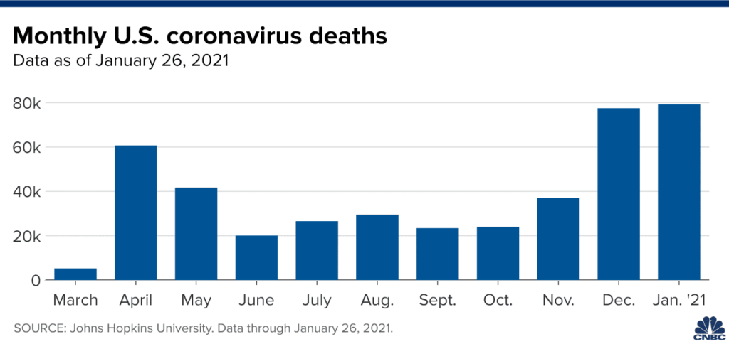 dating in 2021 vs 2020