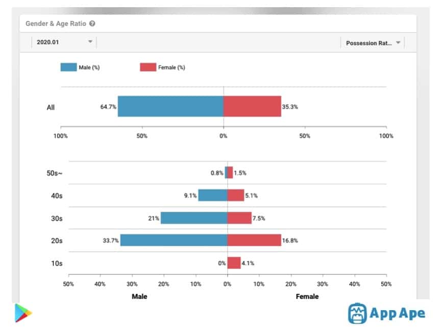 hinge gender ratio