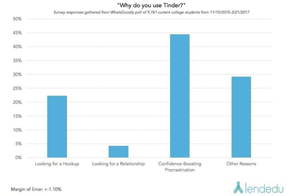 dating apps