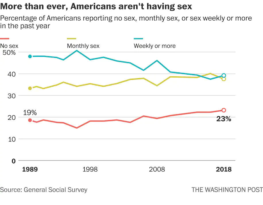 dating in 2021 vs 2020