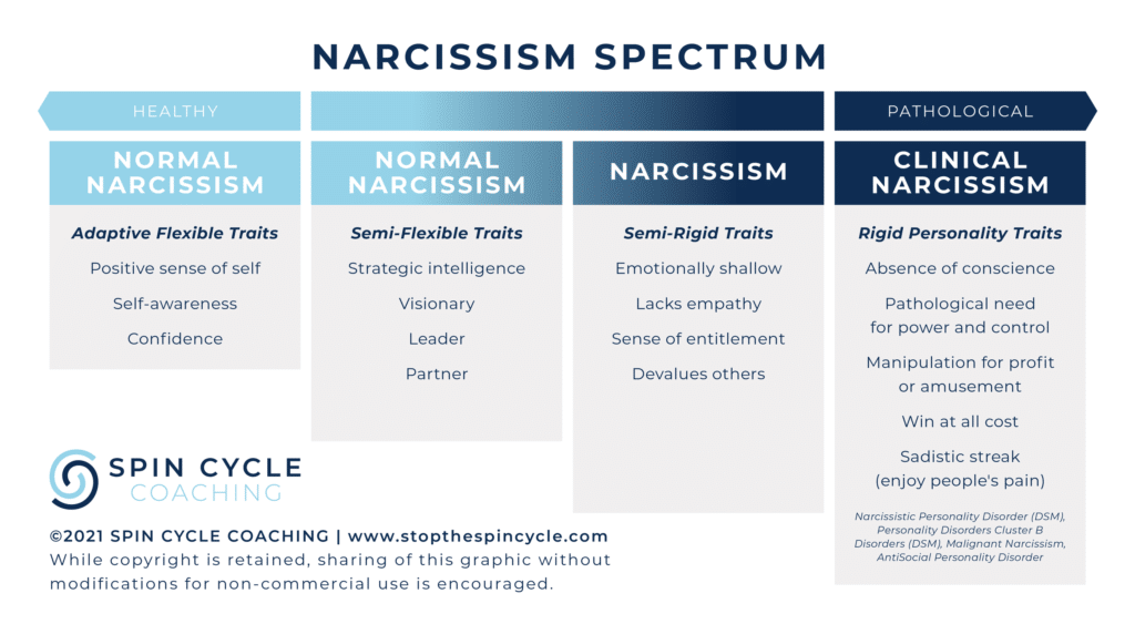 how dating a narcissist changes you