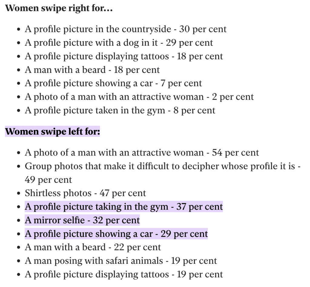 biggest turn ons for men's dating profiles