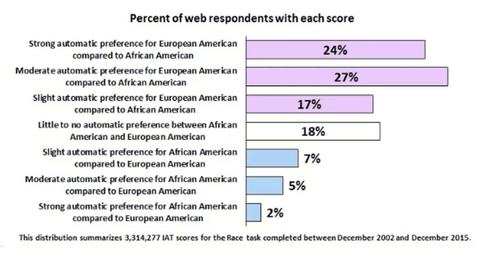 Are Racial Preferences in Dating Racist? emlovz