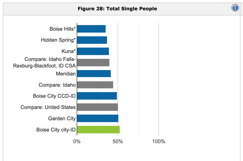 best dating coach in boise idaho for men
