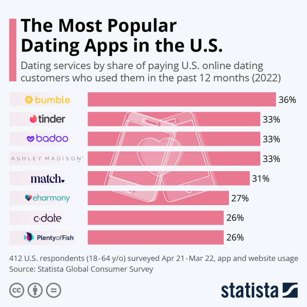 best dating apps nyc