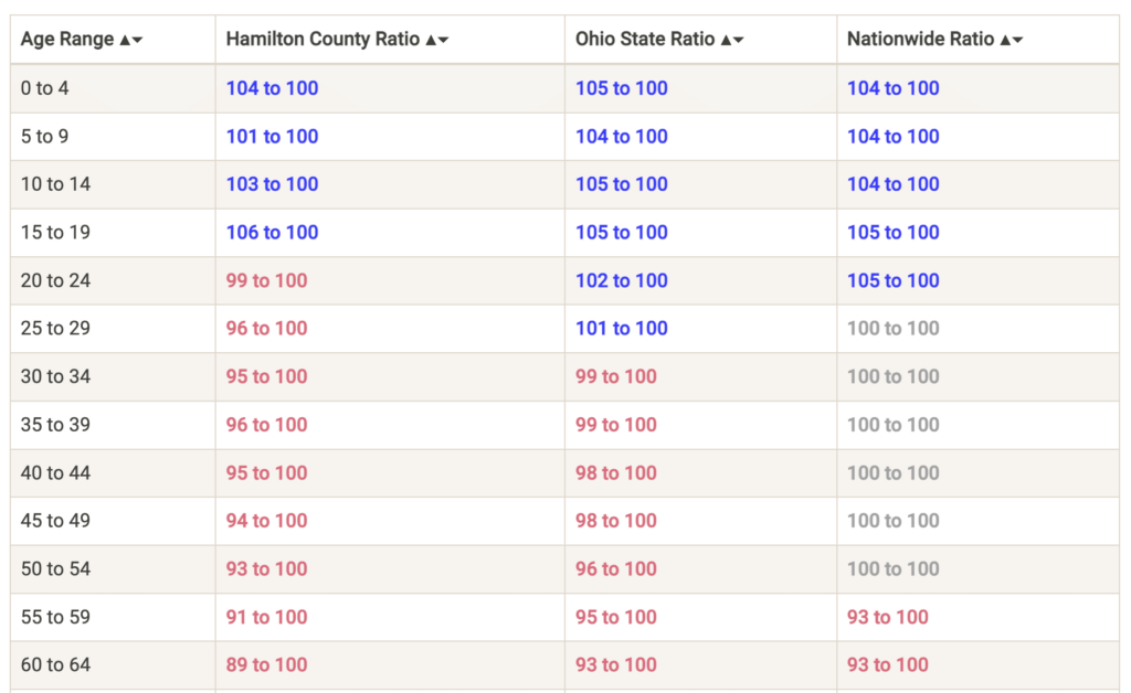 Cincinnati dating coach