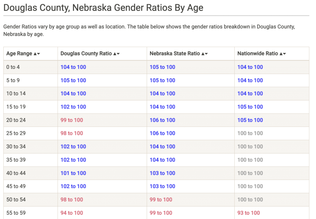 dating coach in omaha