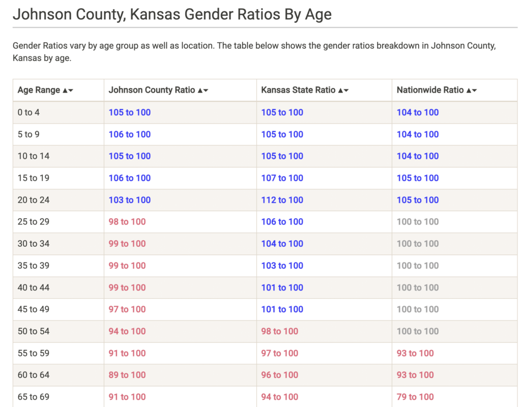 overland park dating coach