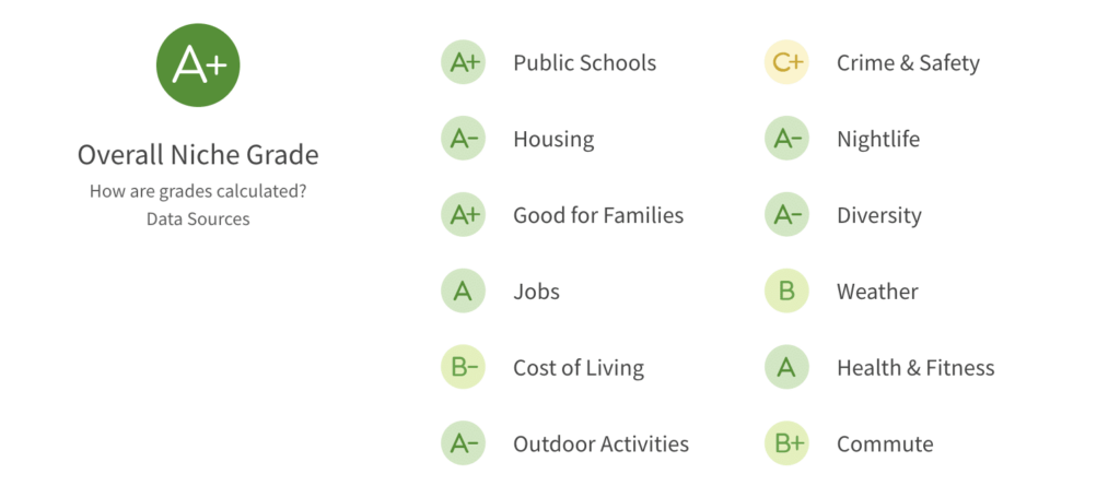 overland park dating coach