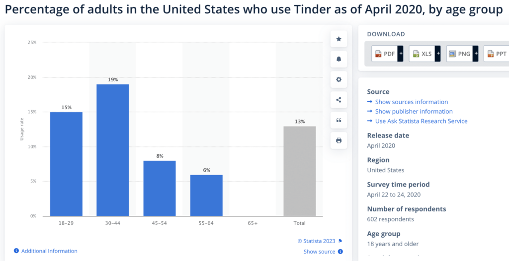 how a dating coach can help