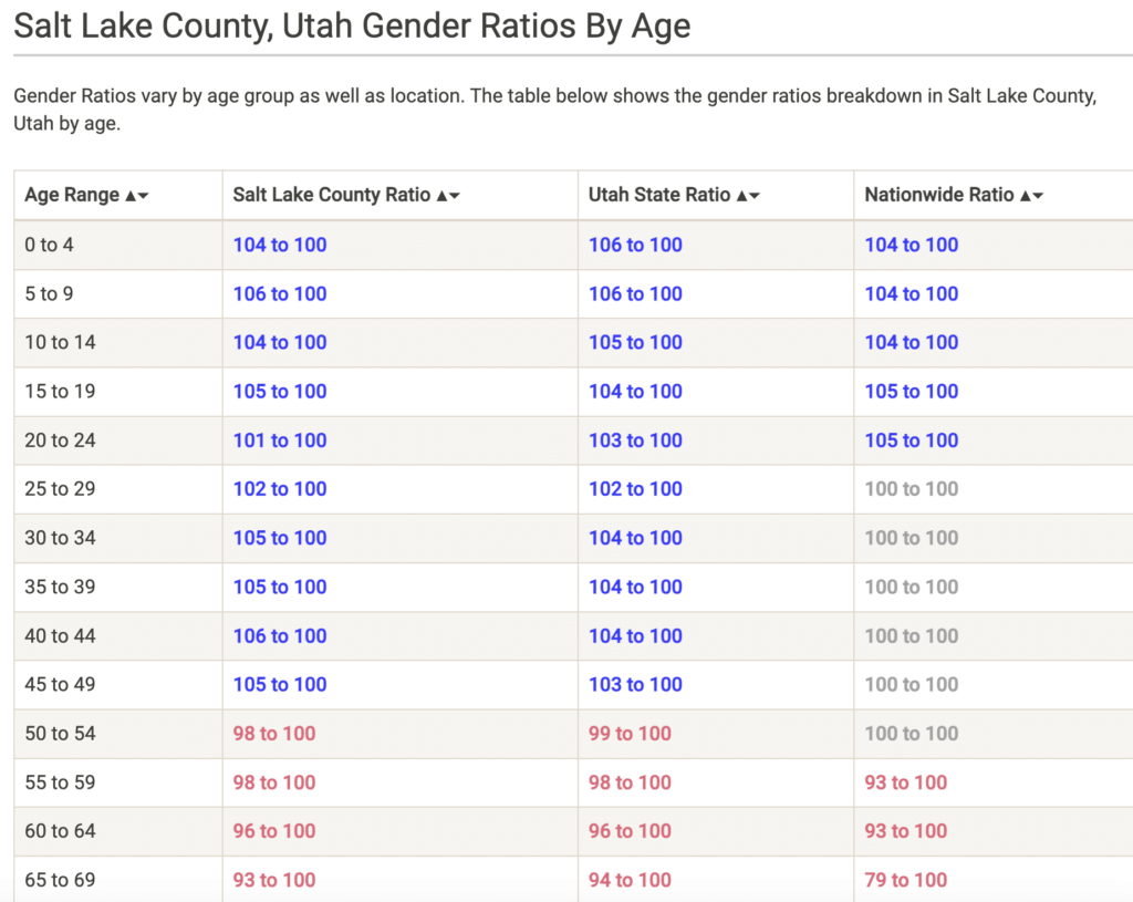 best dating coach in salt lake city